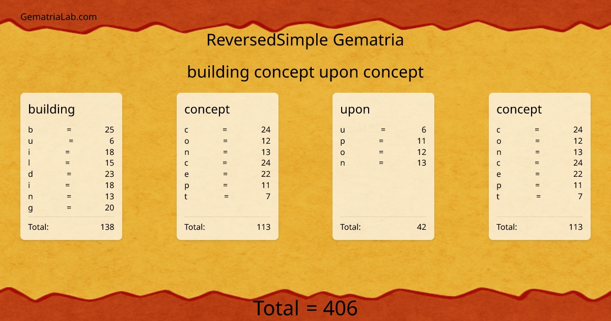 building concept upon concept in reversedSimple Gematria